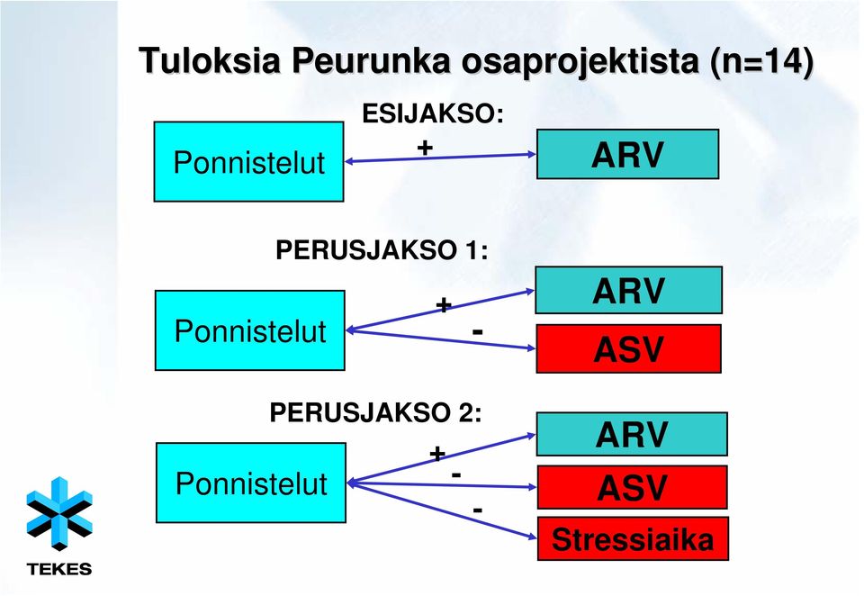 Ponnistelut Ponnistelut PERUSJAKSO 1: