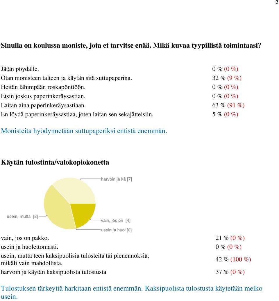 63 % (91 %) En löydä paperinkeräysastiaa, joten laitan sen sekajätteisiin. 5 % (0 %) Monisteita hyödynnetään suttupaperiksi entistä enemmän. Käytän tulostinta/valokopiokonetta vain, jos on pakko.