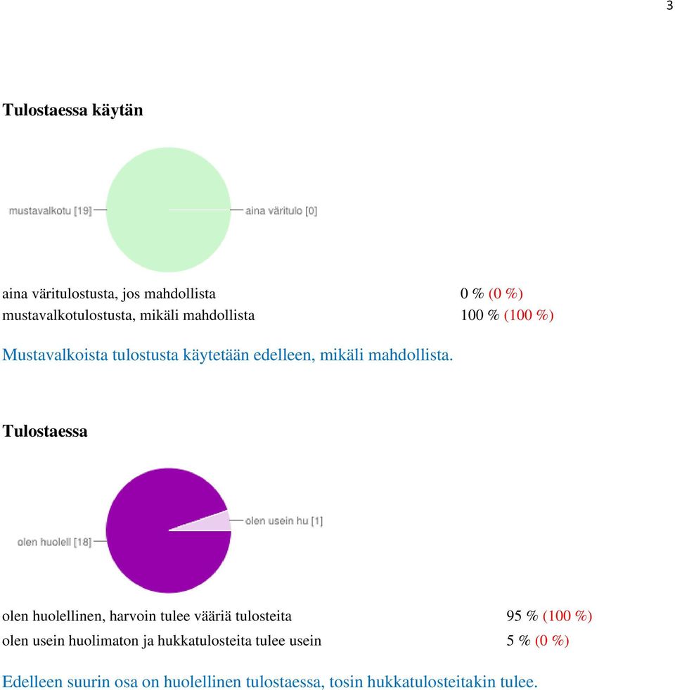 Tulostaessa olen huolellinen, harvoin tulee vääriä tulosteita 95 % (100 %) olen usein huolimaton ja