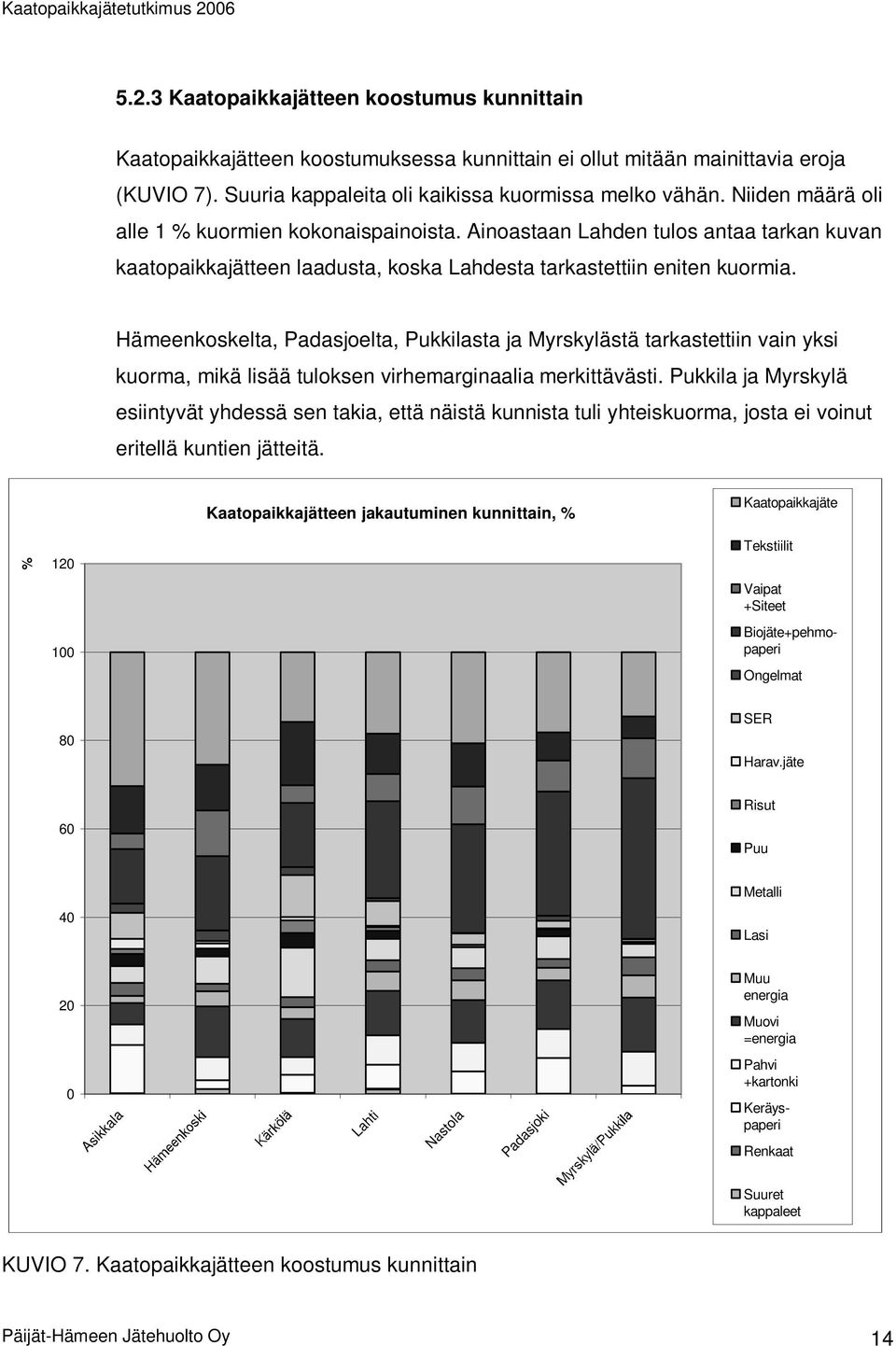 Hämeenkoskelta, Padasjoelta, Pukkilasta ja Myrskylästä tarkastettiin vain yksi kuorma, mikä lisää tuloksen virhemarginaalia merkittävästi.