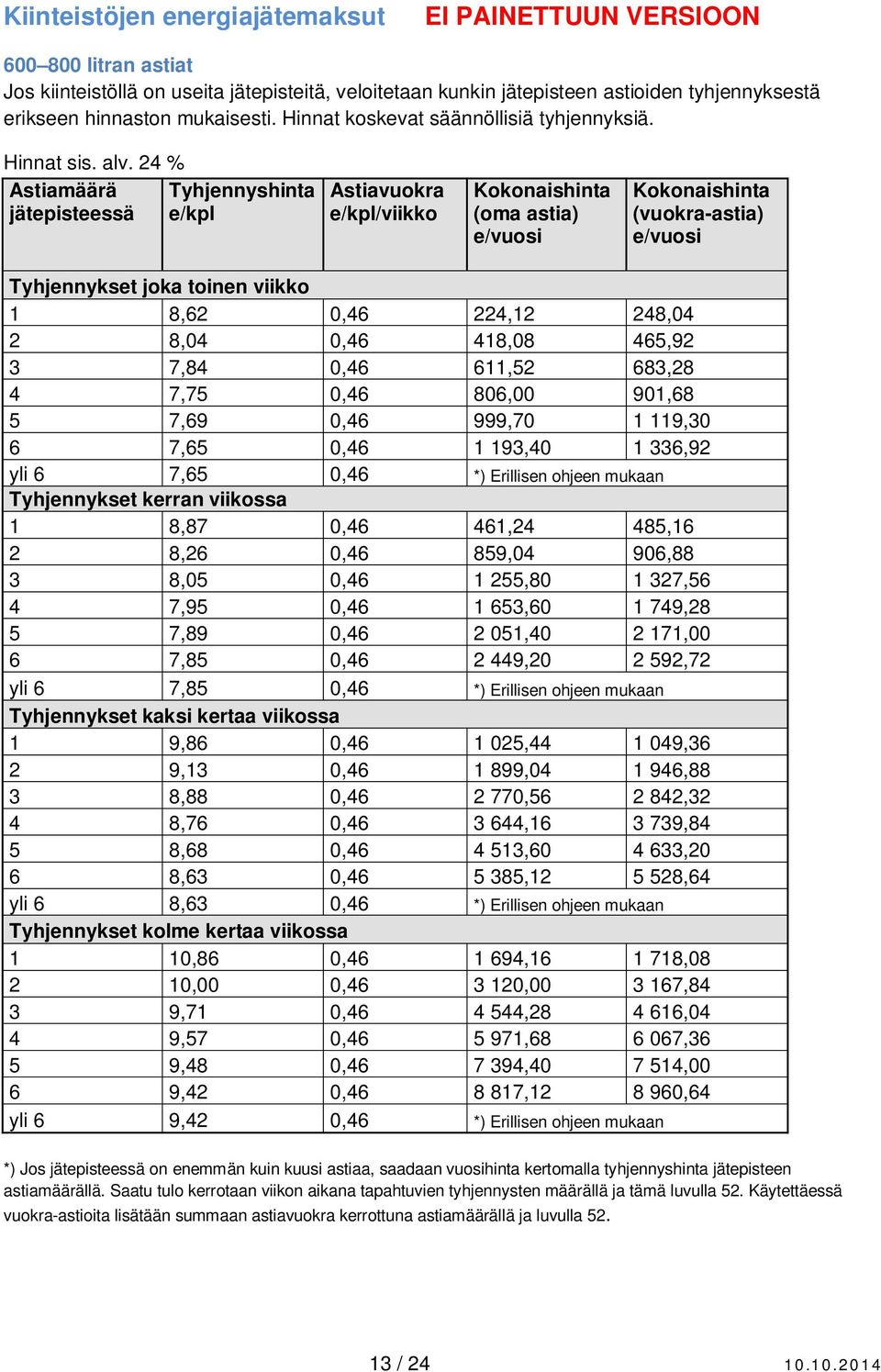 24 % Astiamäärä Tyhjennyshinta jätepisteessä e/kpl Astiavuokra e/kpl/viikko (oma astia) (vuokra-astia) Tyhjennykset joka toinen viikko 1 8,62 0,46 224,12 248,04 2 8,04 0,46 418,08 465,92 3 7,84 0,46