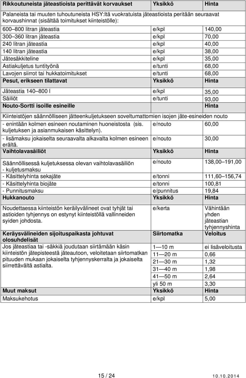 tuntityönä e/tunti 68,00 Lavojen siirrot tai hukkatoimitukset e/tunti 68,00 Pesut, erikseen tilattavat Yksikkö Hinta Jäteastia 140 800 l e/kpl 35,00 Säiliöt e/tunti 93,00 Nouto-Sortti isoille