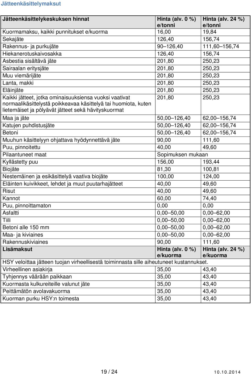 201,80 250,23 Sairaalan eritysjäte 201,80 250,23 Muu viemärijäte 201,80 250,23 Lanta, makki 201,80 250,23 Eläinjäte 201,80 250,23 Kaikki jätteet, jotka ominaisuuksiensa vuoksi vaativat