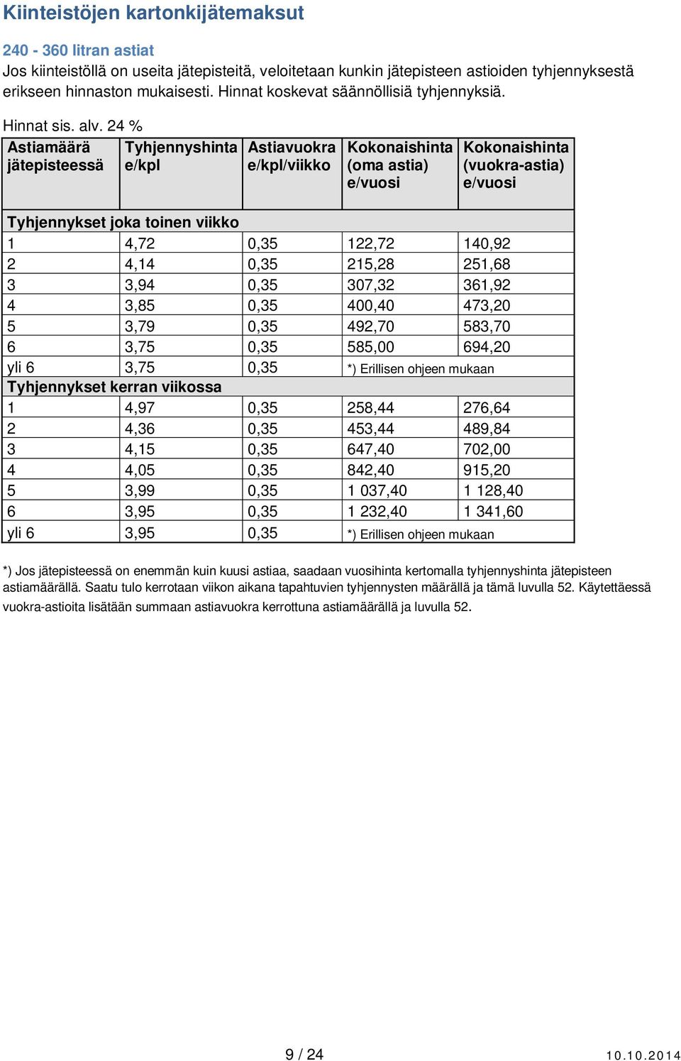 24 % Astiamäärä Tyhjennyshinta jätepisteessä e/kpl Astiavuokra e/kpl/viikko (oma astia) (vuokra-astia) Tyhjennykset joka toinen viikko 1 4,72 0,35 122,72 140,92 2 4,14 0,35 215,28 251,68 3 3,94 0,35