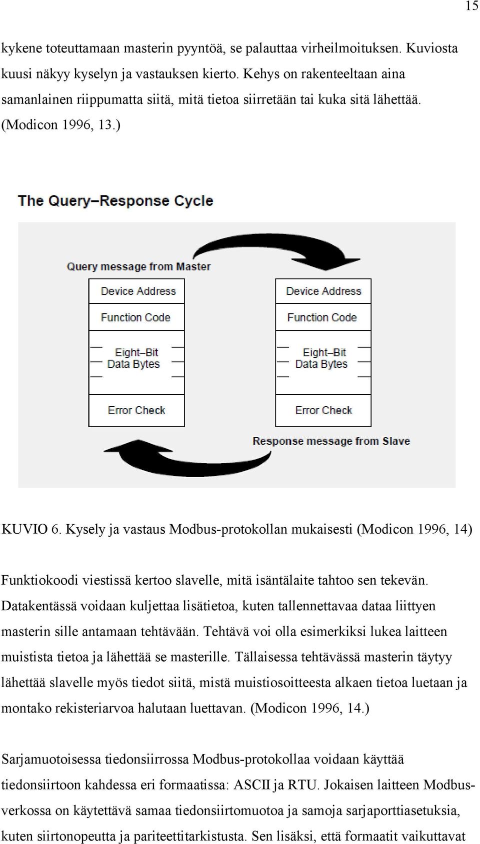 Kysely ja vastaus Modbus-protokollan mukaisesti (Modicon 1996, 14) Funktiokoodi viestissä kertoo slavelle, mitä isäntälaite tahtoo sen tekevän.