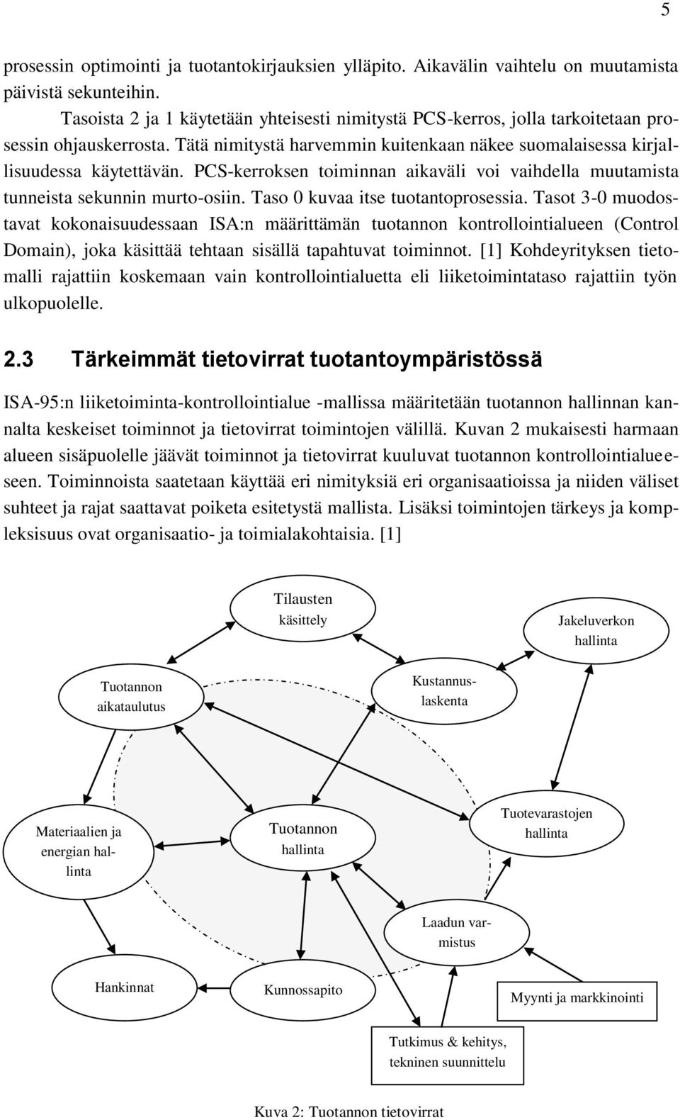 PCS-kerroksen toiminnan aikaväli voi vaihdella muutamista tunneista sekunnin murto-osiin. Taso 0 kuvaa itse tuotantoprosessia.