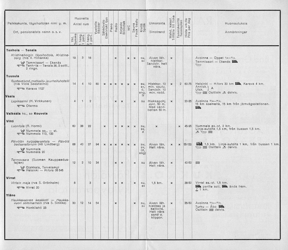 Hmanka) 19 3 16 x xx su, Avan läh. x Avonna '/e 31 /8. Sv to? Tammsaar Ekenäs Tammsaar Ekenäs BÄ SandÄelt <=. Tenhola 36,2 sott., nara 2 rngn.