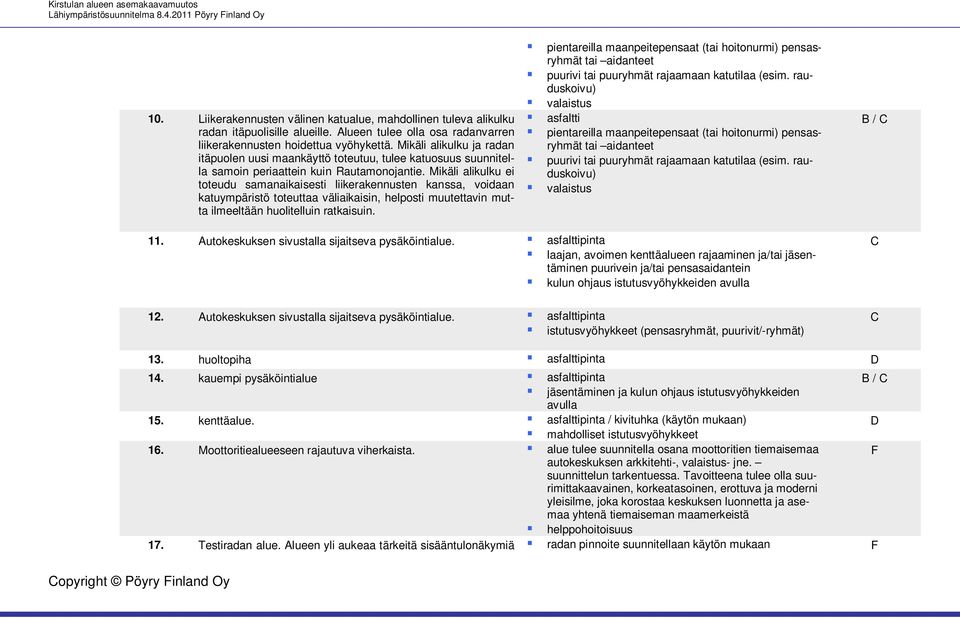 Mikäli alikulku ei toteudu samanaikaisesti liikerakennusten kanssa, voidaan katuympäristö toteuttaa väliaikaisin, helposti muutettavin mutta ilmeeltään huolitelluin ratkaisuin.