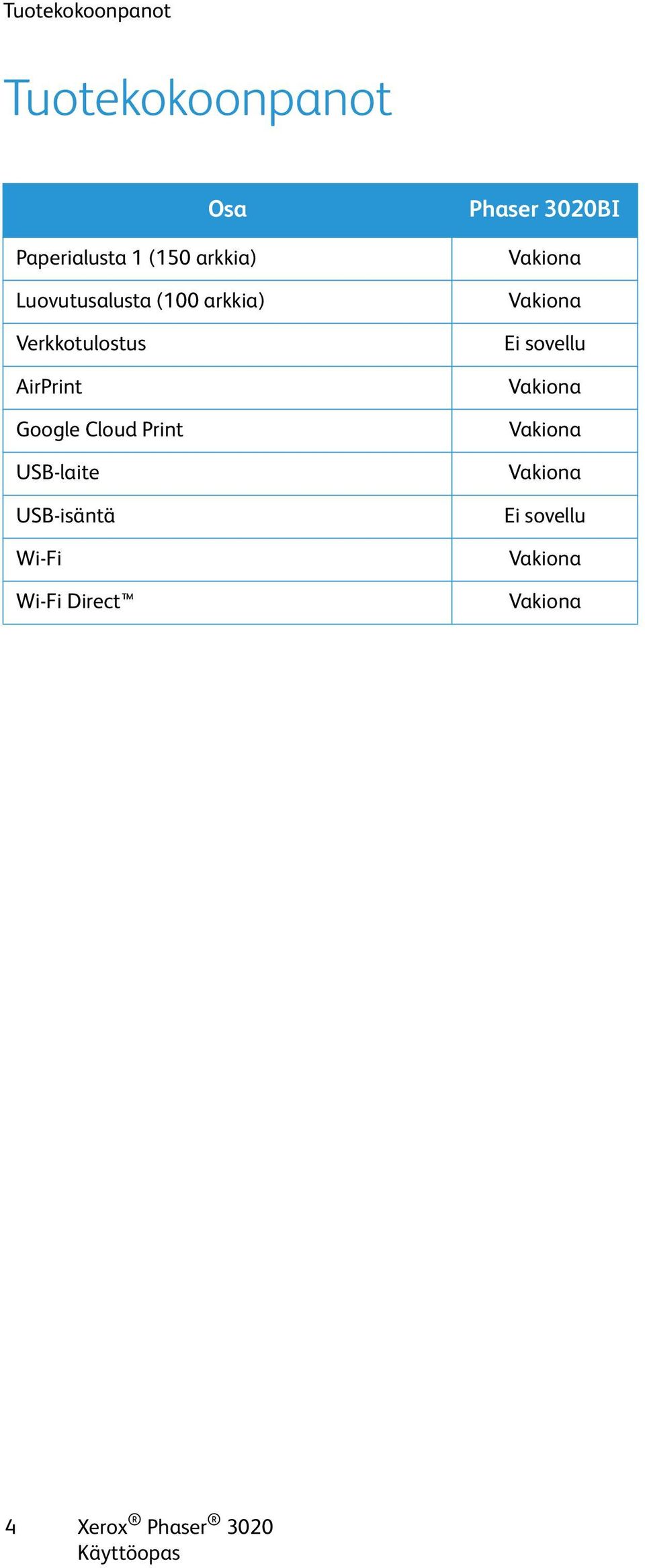 Print USB-laite USB-isäntä Wi-Fi Wi-Fi Direct Phaser 3020BI Vakiona