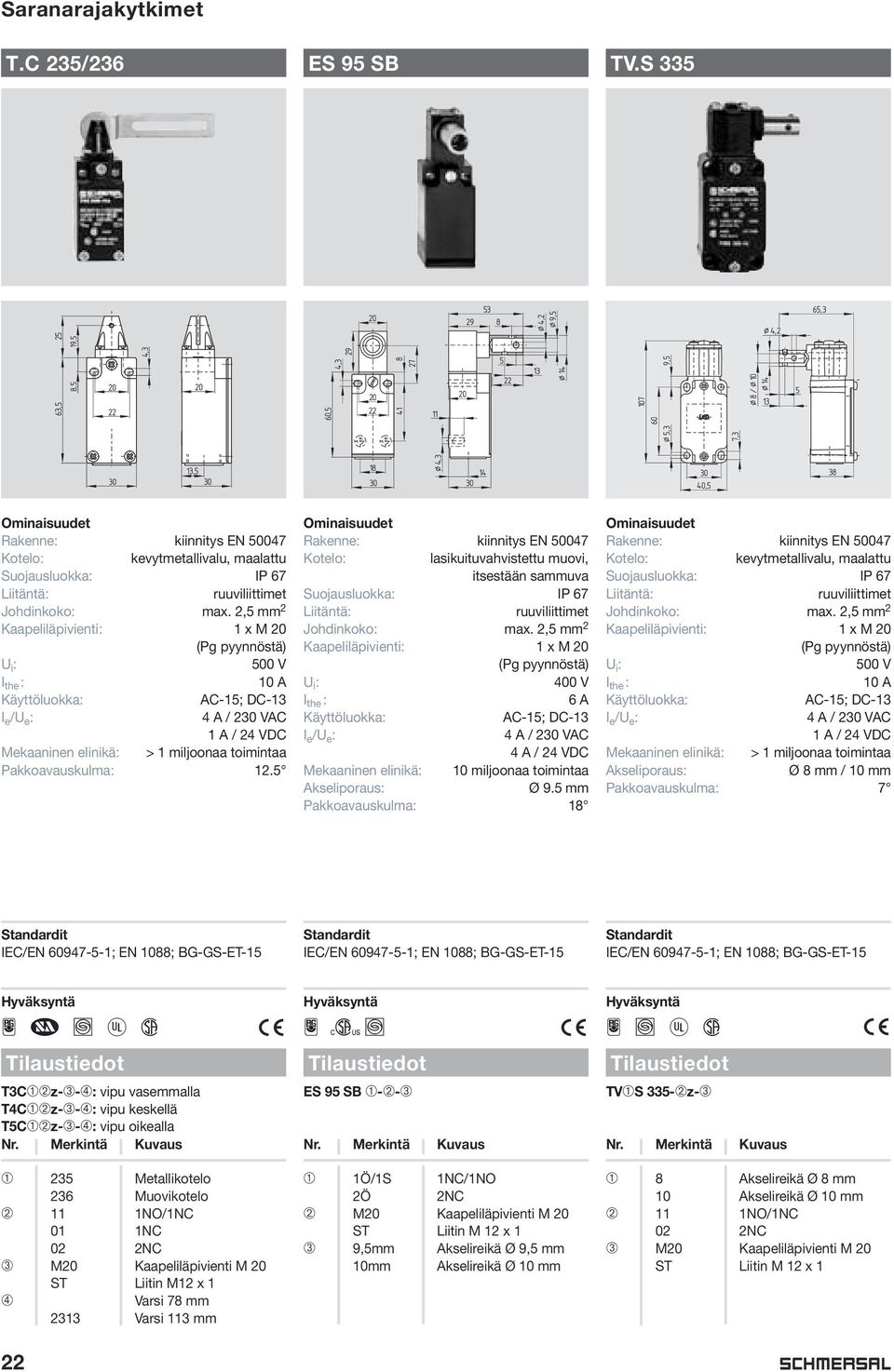 kevytmetallivalu, maalattu Suojausluokka: IP 67 Kaapeliläpivienti: 1 x M 20 (Pg pyynnöstä) U i : 500 V I the : 10 A Käyttöluokka: AC-15; DC-13 I e /U e : 4 A / 2 VAC 1 A / 24 VDC Mekaaninen elinikä: