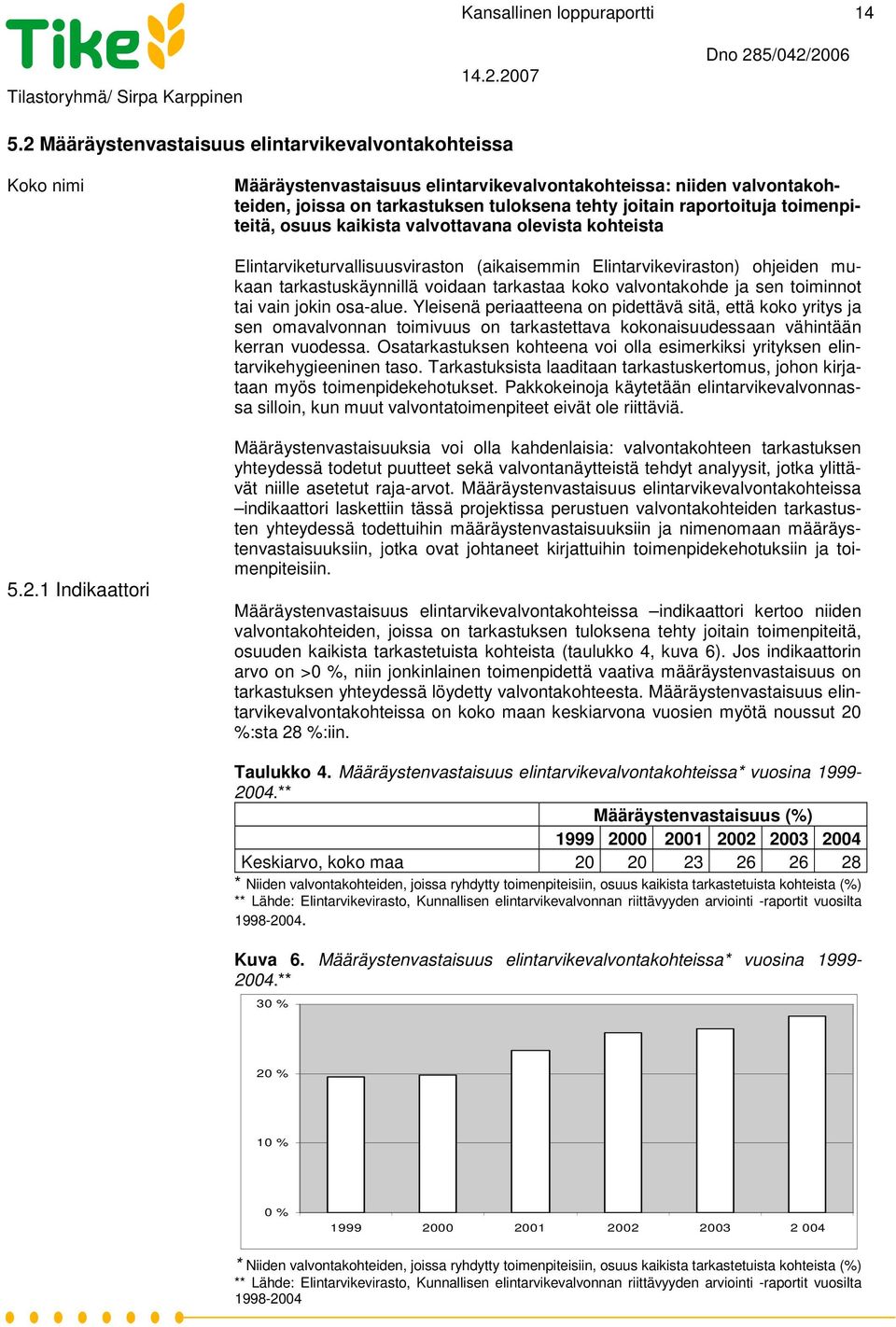 toimenpiteitä, osuus kaikista valvottavana olevista kohteista Elintarviketurvallisuusviraston (aikaisemmin Elintarvikeviraston) ohjeiden mukaan tarkastuskäynnillä voidaan tarkastaa koko valvontakohde