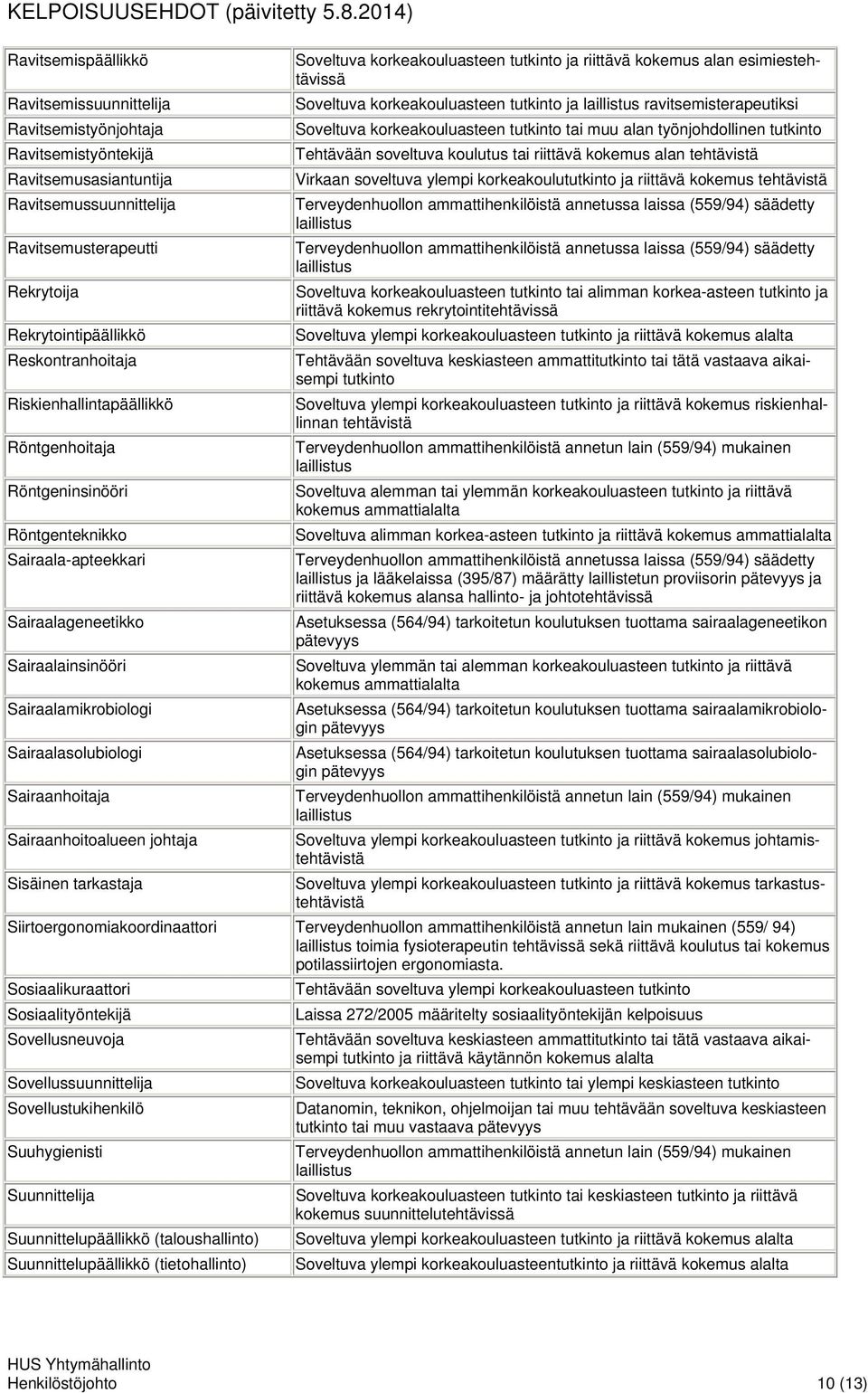 tutkinto ja ravitsemisterapeutiksi Soveltuva korkeakouluasteen tutkinto tai muu alan työnjohdollinen tutkinto Tehtävään soveltuva koulutus tai riittävä kokemus alan Virkaan soveltuva ylempi