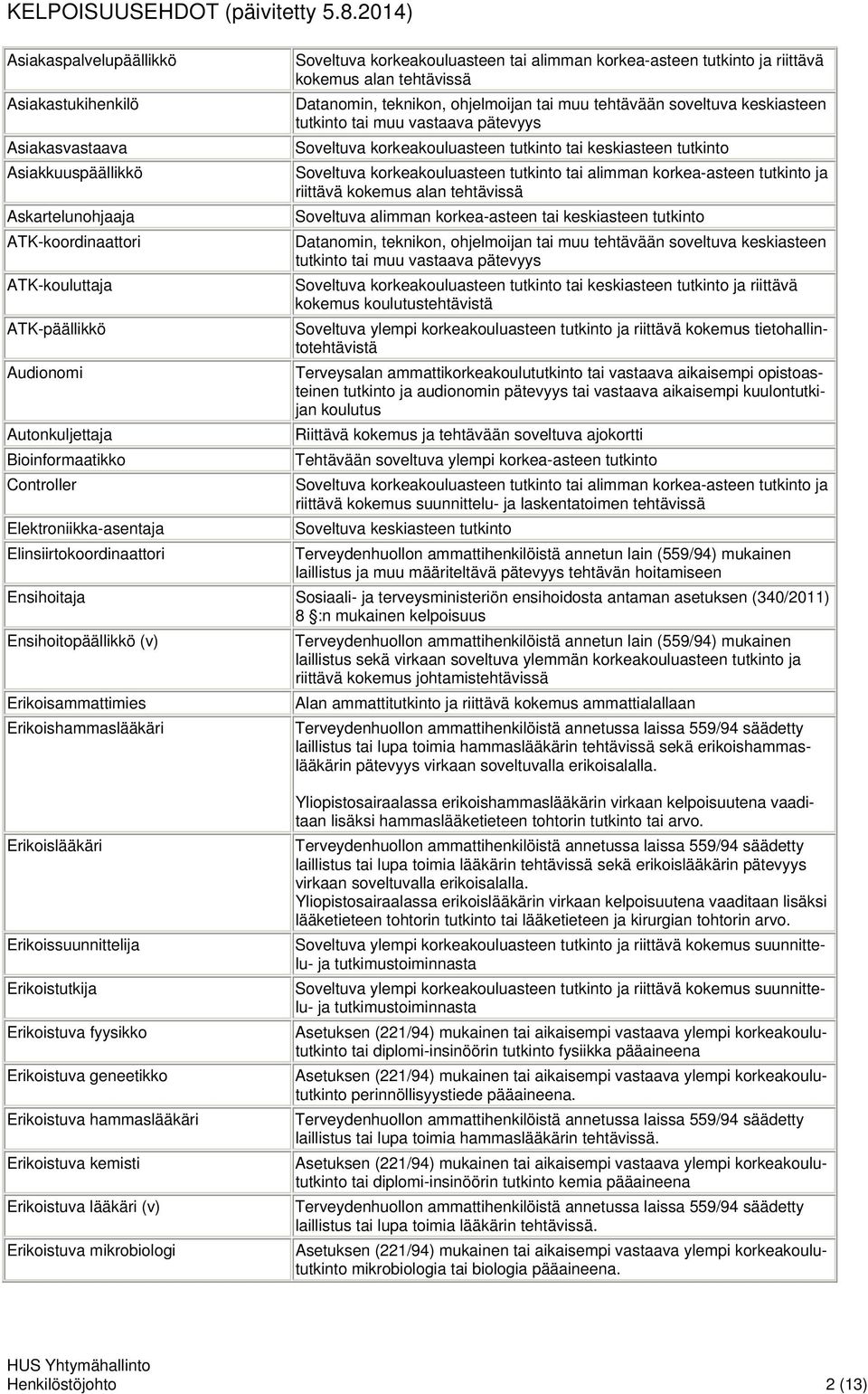 soveltuva keskiasteen tutkinto tai muu vastaava pätevyys Soveltuva korkeakouluasteen tutkinto tai keskiasteen tutkinto Soveltuva korkeakouluasteen tutkinto tai alimman korkea-asteen tutkinto ja