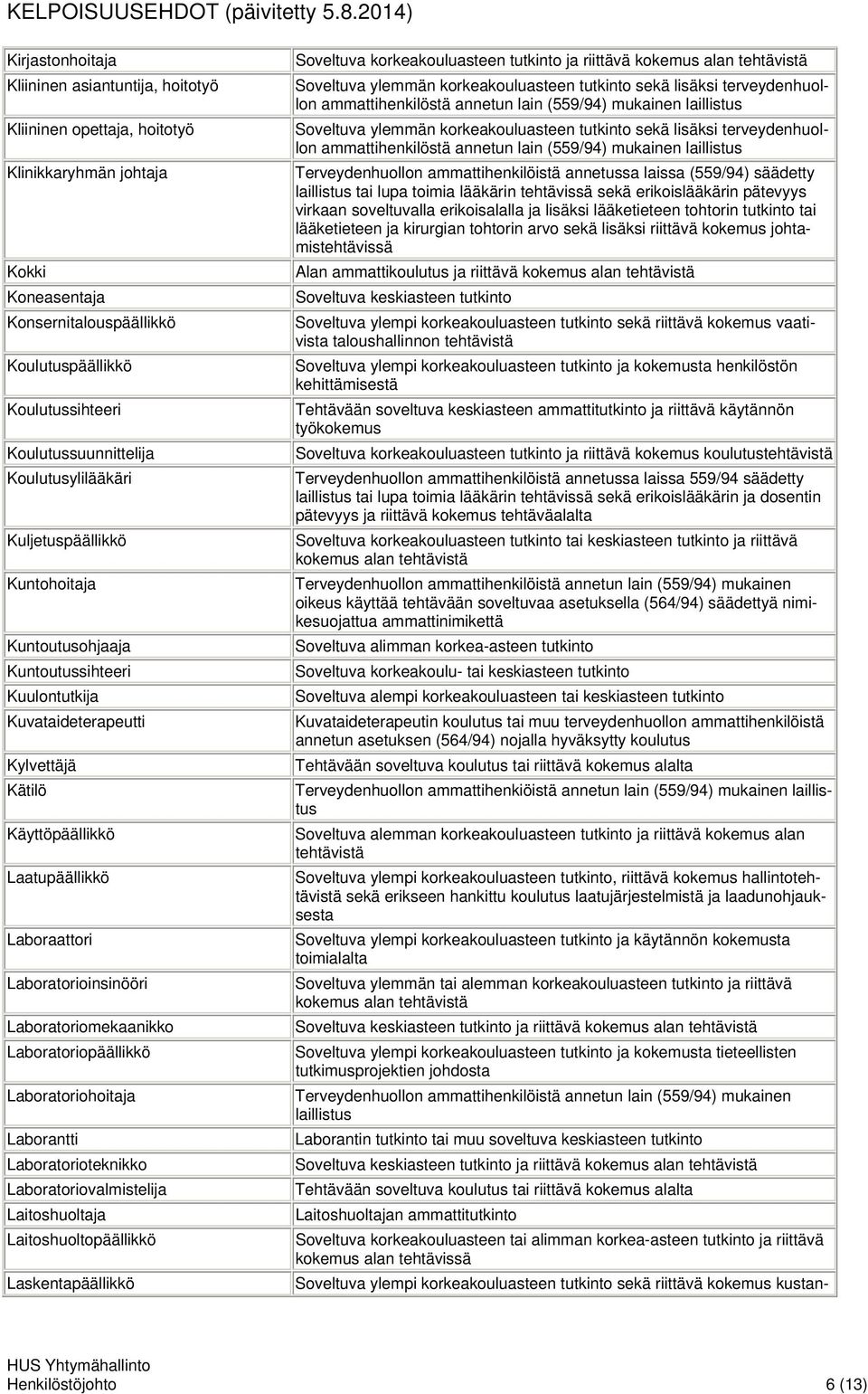 Laboraattori Laboratorioinsinööri Laboratoriomekaanikko Laboratoriopäällikkö Laboratoriohoitaja Laborantti Laboratorioteknikko Laboratoriovalmistelija Laitoshuoltaja Laitoshuoltopäällikkö