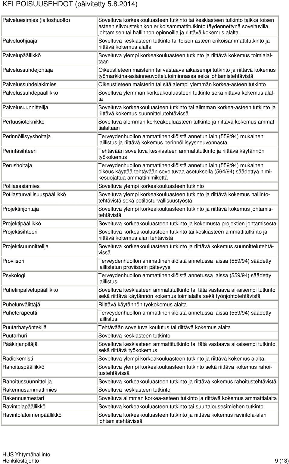 Puhelunvälittäjä Puheterapeutti Puutarhatyöntekijä Puutarhuri Pääkirjanpitäjä Radiokemisti Rahoituspäällikkö Rahoitussuunnittelija Rakennusammattimies Rakennusmestari Ravintolapäällikkö