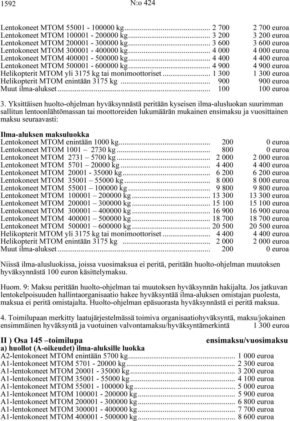 .. 4 900 4 900 euroa Helikopterit MTOM yli 3175 kg tai monimoottoriset... 1 300 1 300 euroa Helikopterit MTOM enintään 3175 kg... 900 900 euroa Muut ilma-alukset... 100 100 euroa 3.