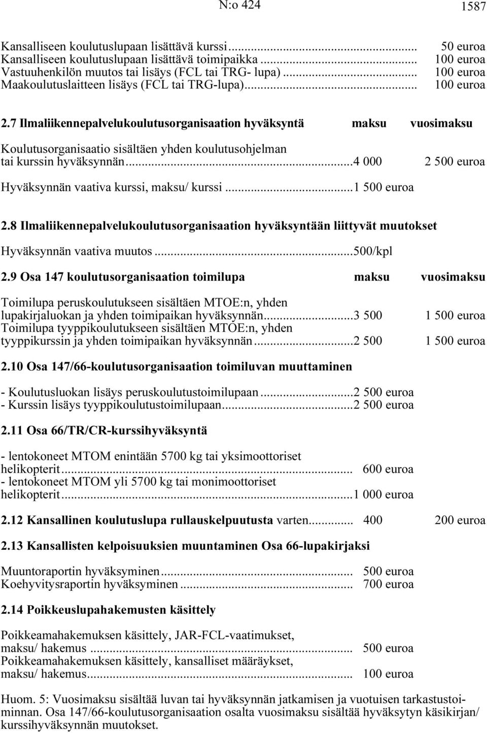 7 Ilmaliikennepalvelukoulutusorganisaation hyväksyntä maksu vuosimaksu Koulutusorganisaatio sisältäen yhden koulutusohjelman tai kurssin hyväksynnän.