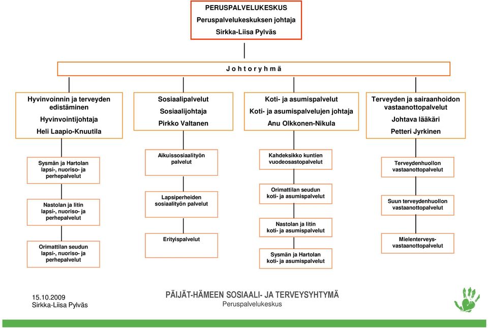 perhepalvelut Aikuissosiaalityön palvelut Kahdeksikko kuntien vuodeosastopalvelut Terveydenhuollon vastaanottopalvelut Nastolan ja Iitin lapsi-, nuoriso- ja perhepalvelut Orimattilan seudun lapsi-,