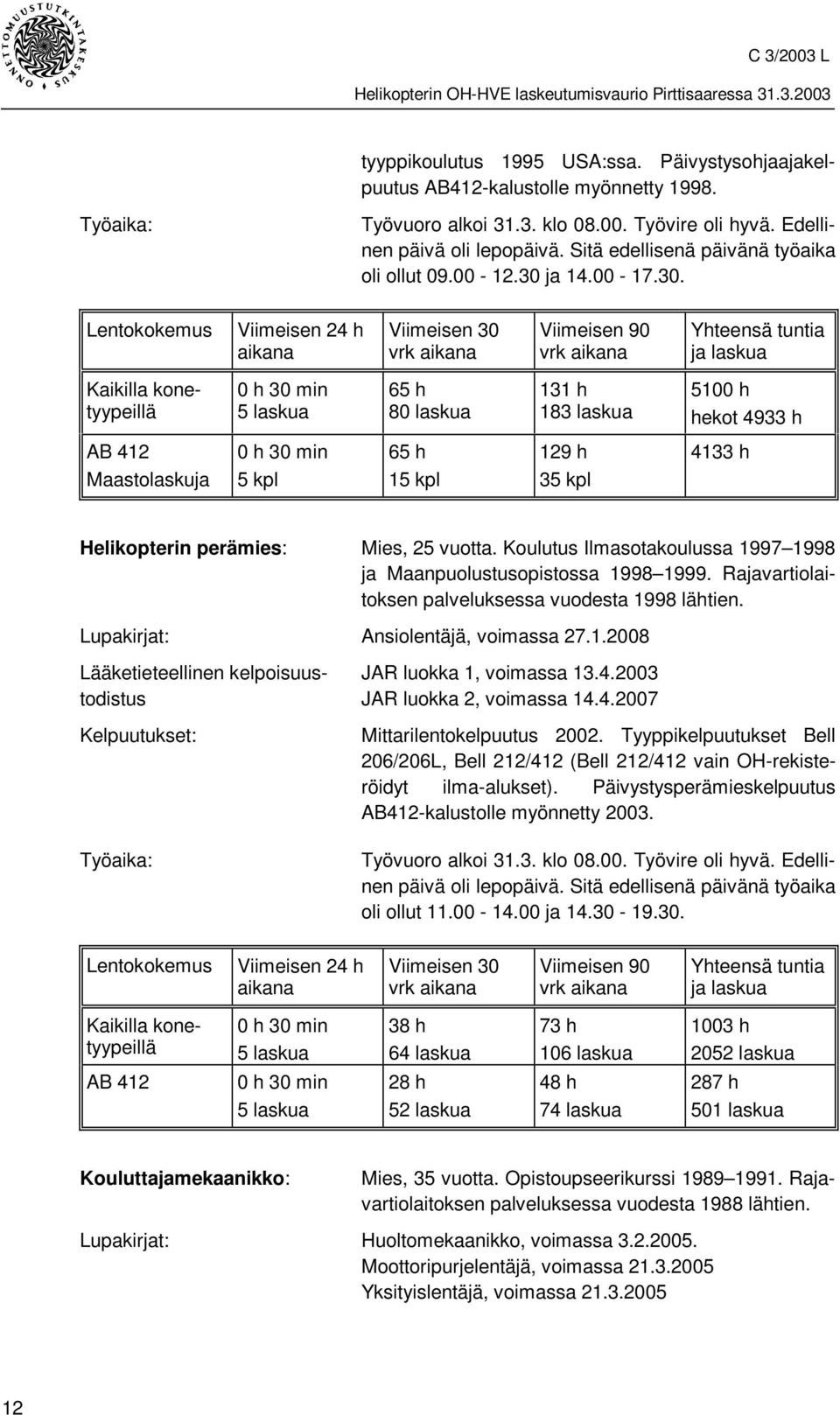 ja 14.00-17.30.