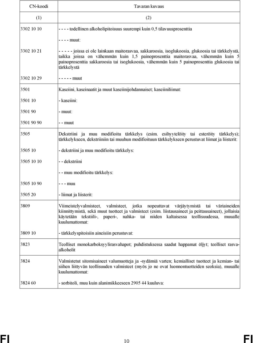 painoprosenttia glukoosia tai tärkkelystä 3302 10 29 - - - - - muut 3501 Kaseiini, kaseinaatit ja muut kaseiinijohdannaiset; kaseiiniliimat: 3501 10 - kaseiini: 3501 90 - muut: 3501 90 90 - - muut