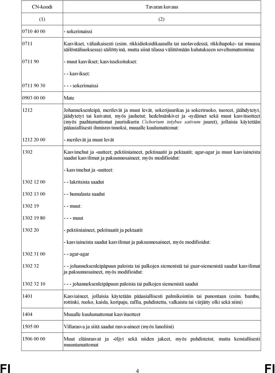 kasvissekoitukset: - - kasvikset: 0711 90 30 - - - sokerimaissi 0903 00 00 Mate 1212 Johanneksenleipä, merilevät ja muut levät, sokerijuurikas ja sokeriruoko, tuoreet, jäähdytetyt, jäädytetyt tai