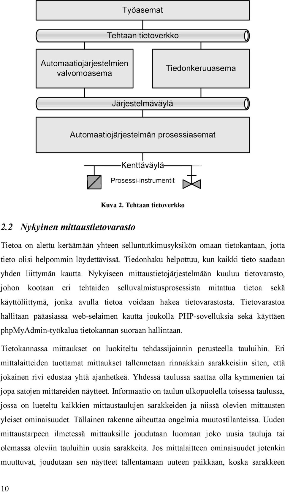 Nykyiseen mittaustietojärjestelmään kuuluu tietovarasto, johon kootaan eri tehtaiden selluvalmistusprosessista mitattua tietoa sekä käyttöliittymä, jonka avulla tietoa voidaan hakea tietovarastosta.