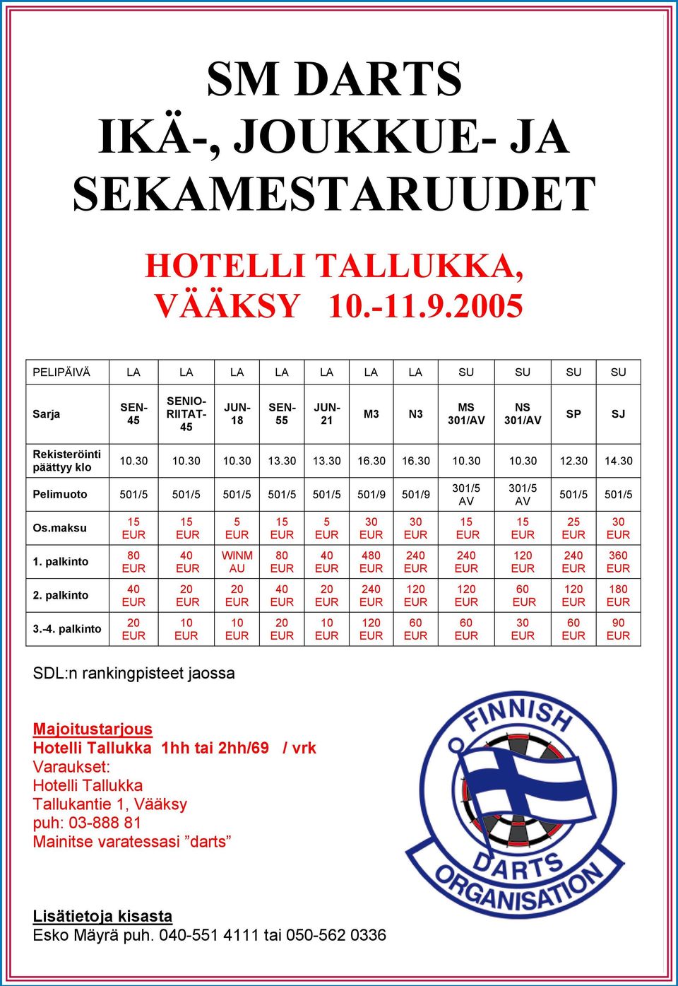 30 16.30 10.30 10.30 12.30 14.30 Pelimuoto 501/5 501/5 501/5 501/5 501/5 501/9 501/9 301/5 AV 301/5 AV 501/5 501/5 Os.maksu 15 15 5 15 5 30 30 15 15 25 30 1.