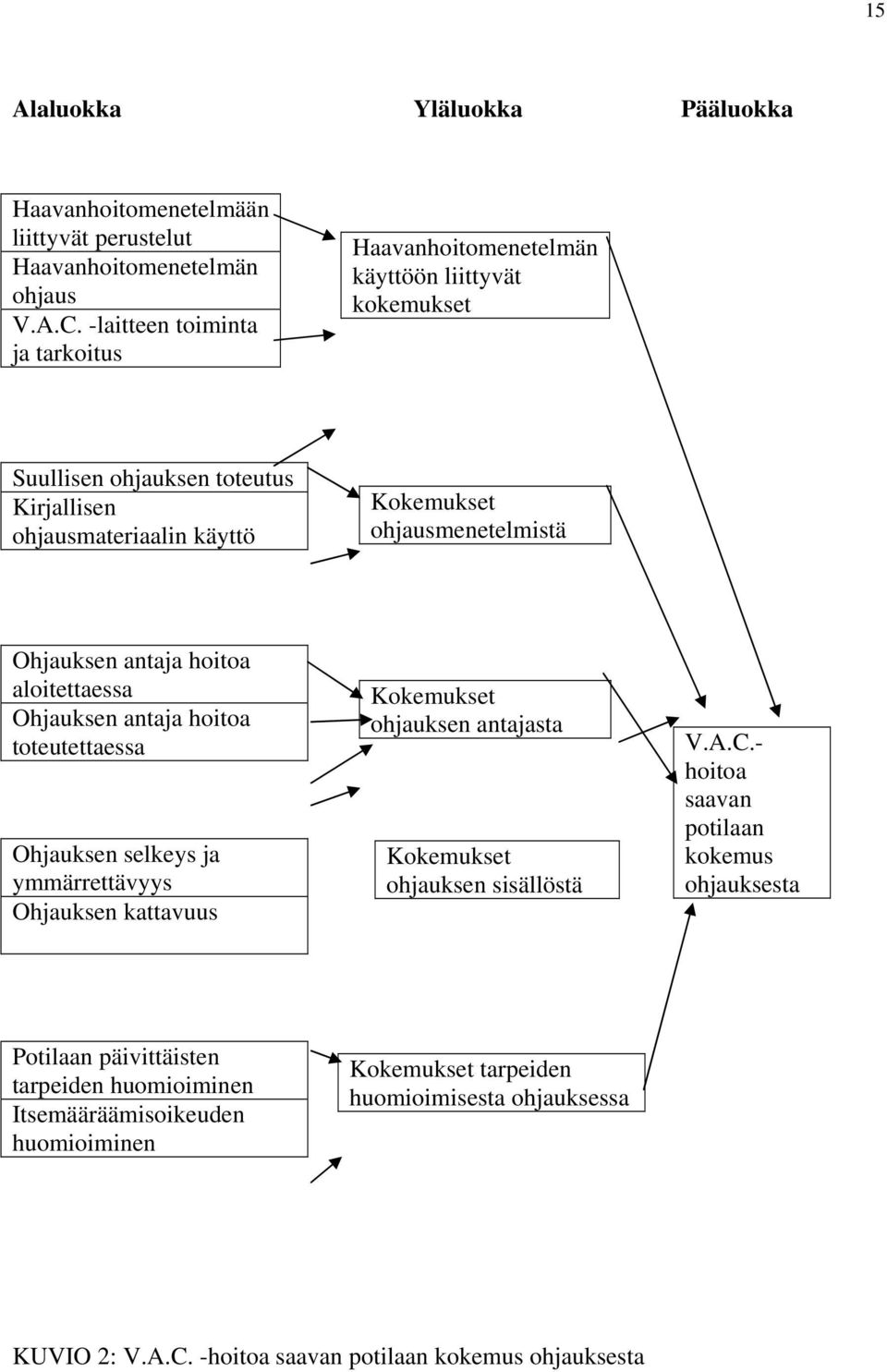 Ohjauksen antaja hoitoa aloitettaessa Ohjauksen antaja hoitoa toteutettaessa Ohjauksen selkeys ja ymmärrettävyys Ohjauksen kattavuus Kokemukset ohjauksen antajasta Kokemukset