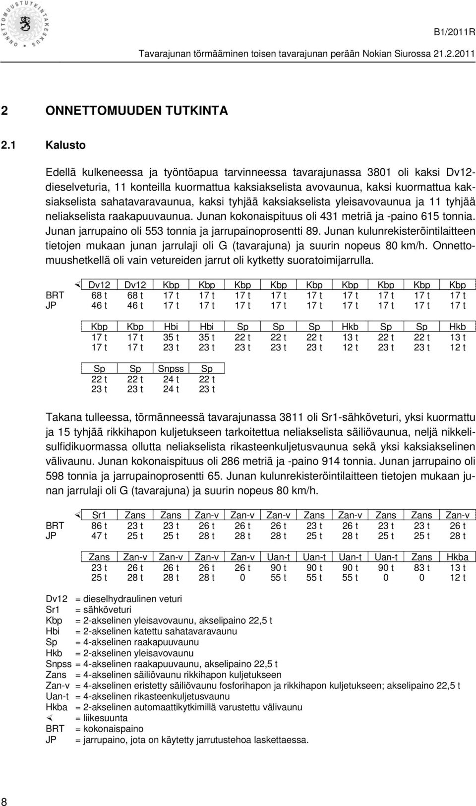 sahatavaravaunua, kaksi tyhjää kaksiakselista yleisavovaunua ja 11 tyhjää neliakselista raakapuuvaunua. Junan kokonaispituus oli 431 metriä ja -paino 615 tonnia.