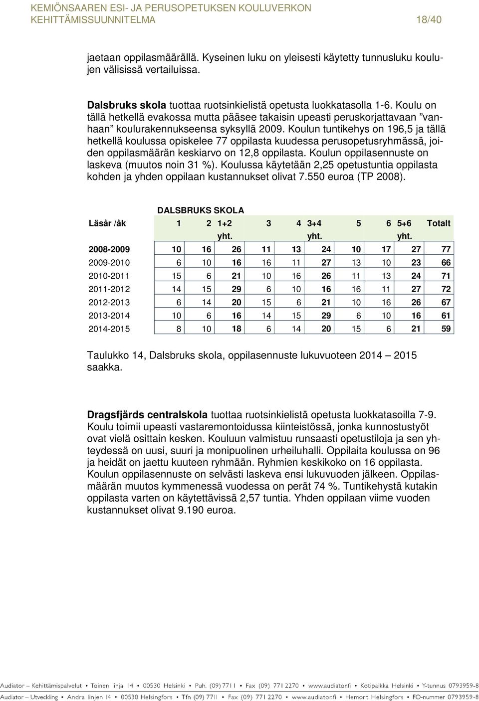 Koulun tuntikehys on 196,5 ja tällä hetkellä koulussa opiskelee 77 oppilasta kuudessa perusopetusryhmässä, joiden oppilasmäärän keskiarvo on 12,8 oppilasta.