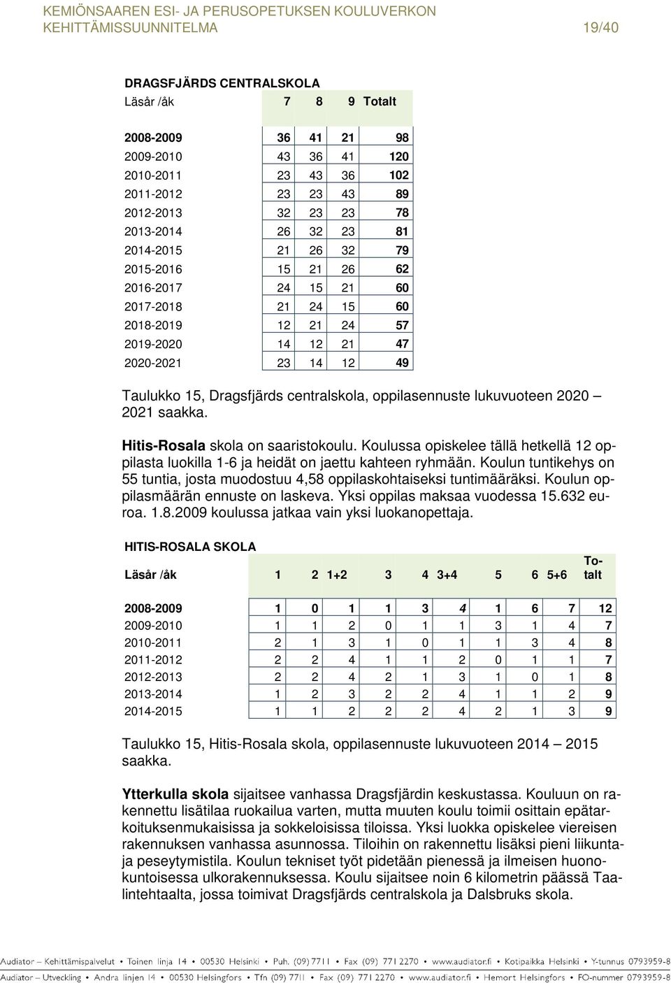 centralskola, oppilasennuste lukuvuoteen 2020 2021 saakka. Hitis-Rosala skola on saaristokoulu. Koulussa opiskelee tällä hetkellä 12 oppilasta luokilla 1-6 ja heidät on jaettu kahteen ryhmään.