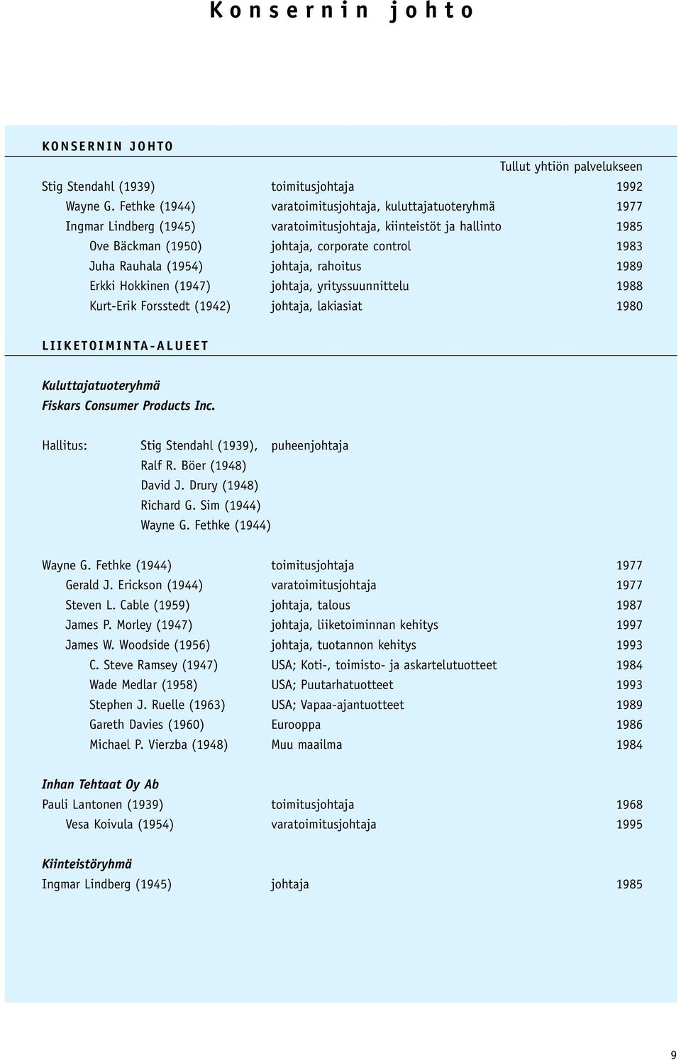 (1954) johtaja, rahoitus 1989 Erkki Hokkinen (1947) johtaja, yrityssuunnittelu 1988 Kurt-Erik Forsstedt (1942) johtaja, lakiasiat 1980 LIIKETOIMINTA-ALUEET Kuluttajatuoteryhmä Fiskars Consumer