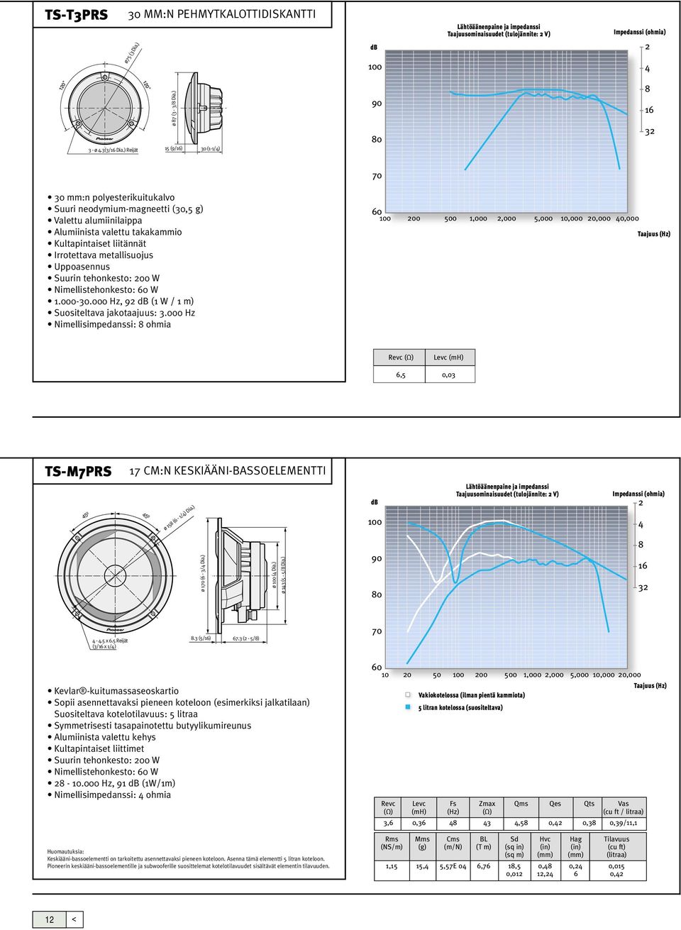 Irrotettava metallisuojus Uppoasennus Suurin tehonkesto: 200 W Nimellistehonkesto: 60 W 1.000-30.000 Hz, 92 db (1 W / 1 m) Suositeltava jakotaajuus: 3.