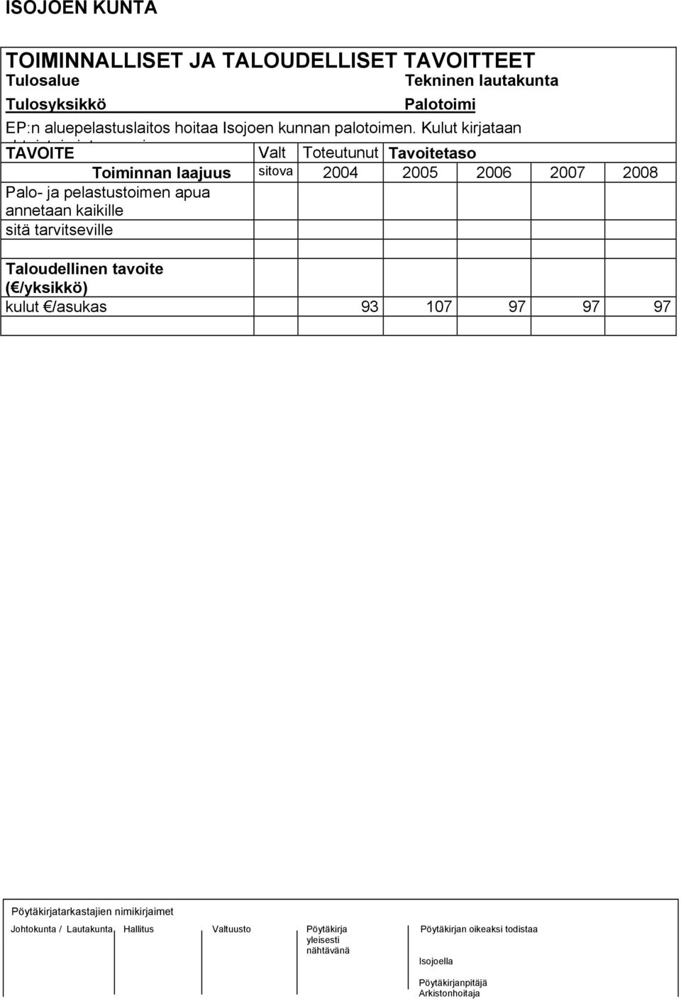 Kulut kirjataan TAVOITE ht i t i i t i Valt Toteutunut Tavoitetaso Toiminnan laajuus sitova 2004