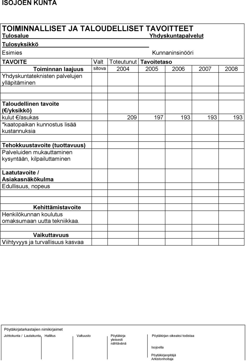 193 193 193 *kaatopaikan kunnostus lisää kustannuksia Tehokkuustavoite (tuottavuus) Palveluiden mukauttaminen kysyntään, kilpailuttaminen Laatutavoite