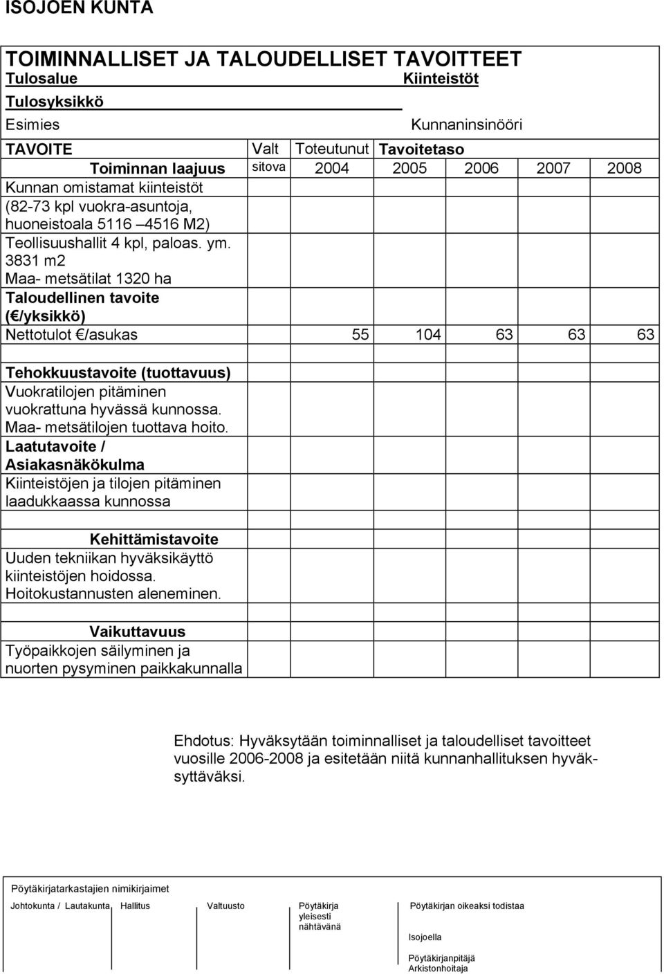 3831 m2 Maa- metsätilat 1320 ha Taloudellinen tavoite ( /yksikkö) Nettotulot /asukas 55 104 63 63 63 Tehokkuustavoite (tuottavuus) Vuokratilojen pitäminen vuokrattuna hyvässä kunnossa.