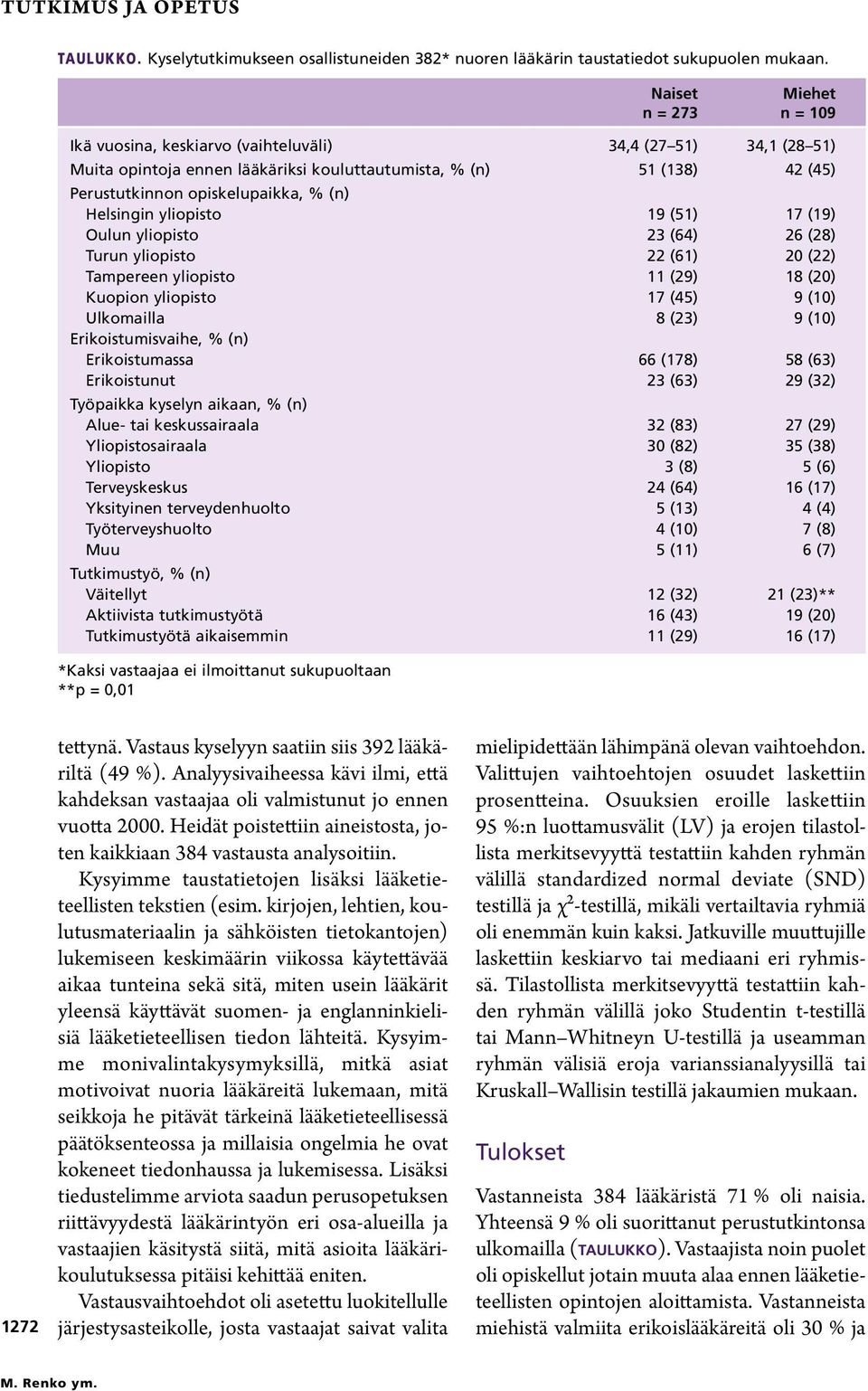 yliopisto Oulun yliopisto Turun yliopisto Tampereen yliopisto Kuopion yliopisto Ulkomailla Erikoistumisvaihe, % (n) Erikoistumassa Erikoistunut Työpaikka kyselyn aikaan, % (n) Alue- tai