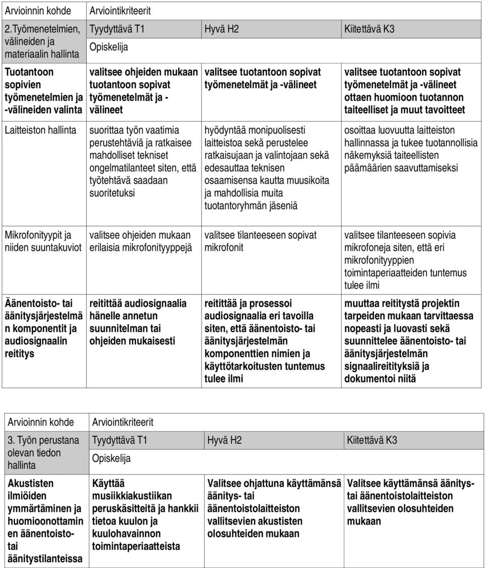 hyödyntää monipuolisesti laitteistoa sekä perustelee ratkaisujaan ja valintojaan sekä edesauttaa teknisen osaamisensa kautta muusikoita ja mahdollisia muita tuotantoryhmän jäseniä valitsee tuotantoon