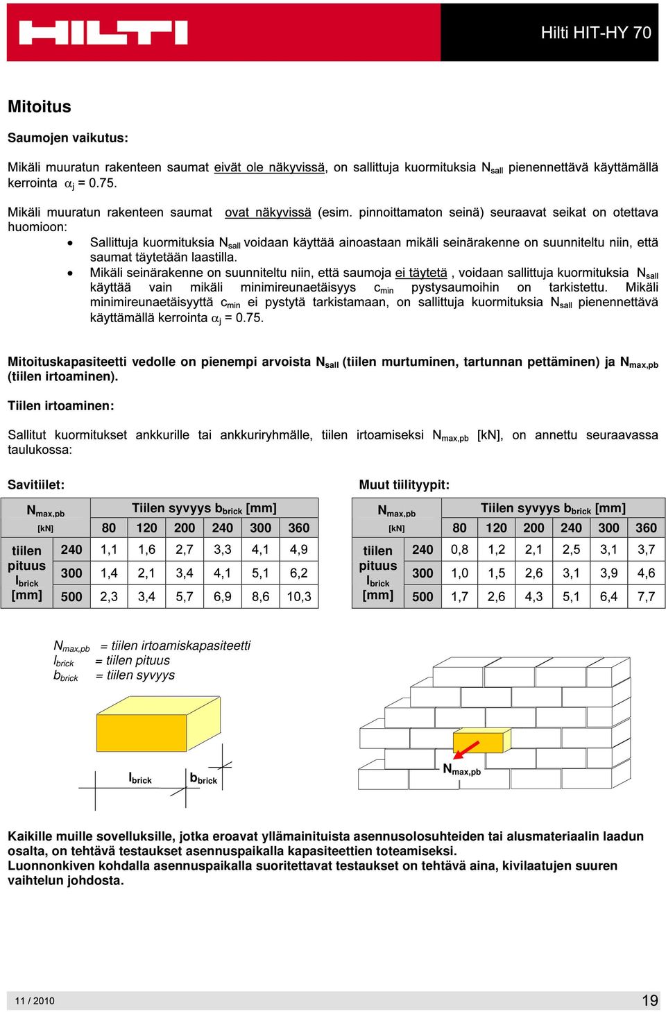 Tiilen syvyys b brick [mm] [kn] 80 120 200 240 300 360 N max,pb = tiilen irtoamiskapasiteetti l brick = tiilen pituus = tiilen syvyys b brick l brick b brick N max,pb Kaikille muille sovelluksille,