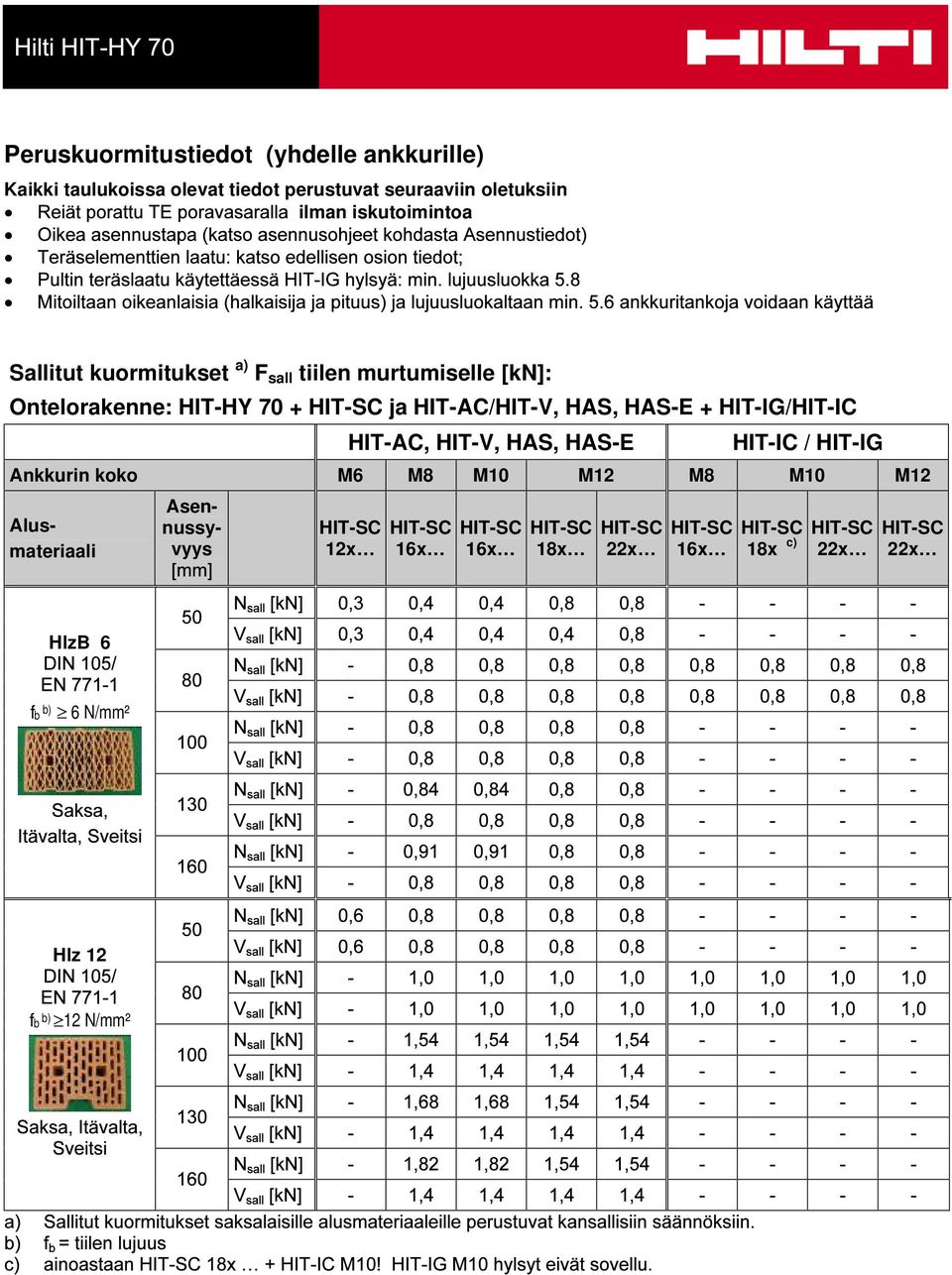 murtumiselle [kn]: Ontelorakenne: HIT-HY 70 + ja HIT-AC/HIT-V, HAS, HAS-E + HIT-IG/HIT-IC