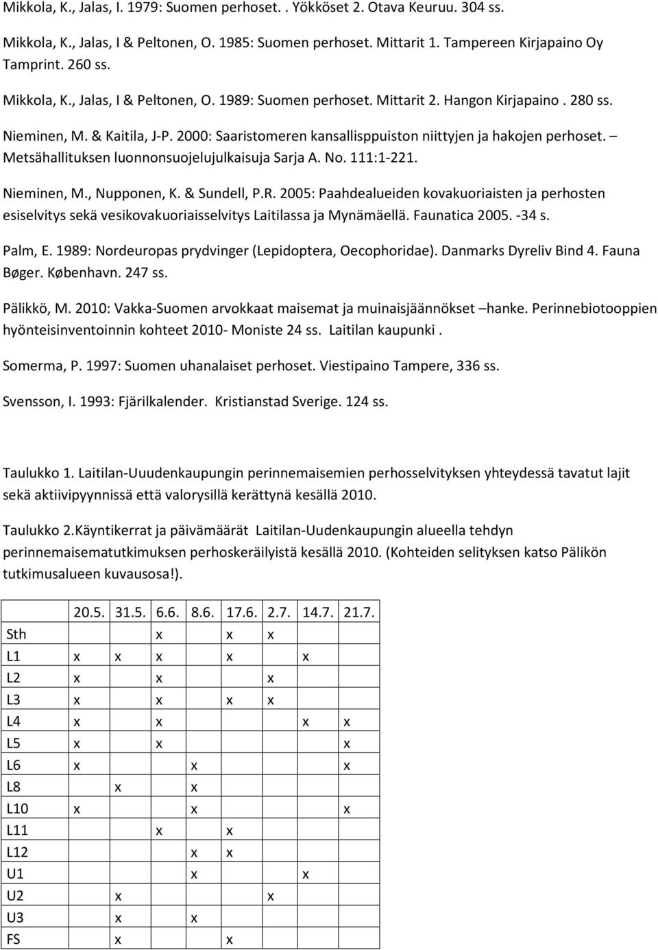 Metsähallituksen luonnonsuojelujulkaisuja Sarja A. No. 111:1-221. Nieminen, M., Nupponen, K. & Sundell, P.R.