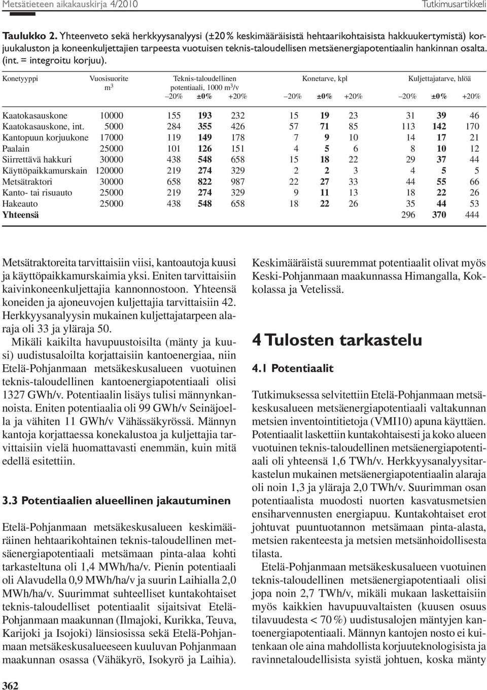 hankinnan osalta. (int. = integroitu korjuu).