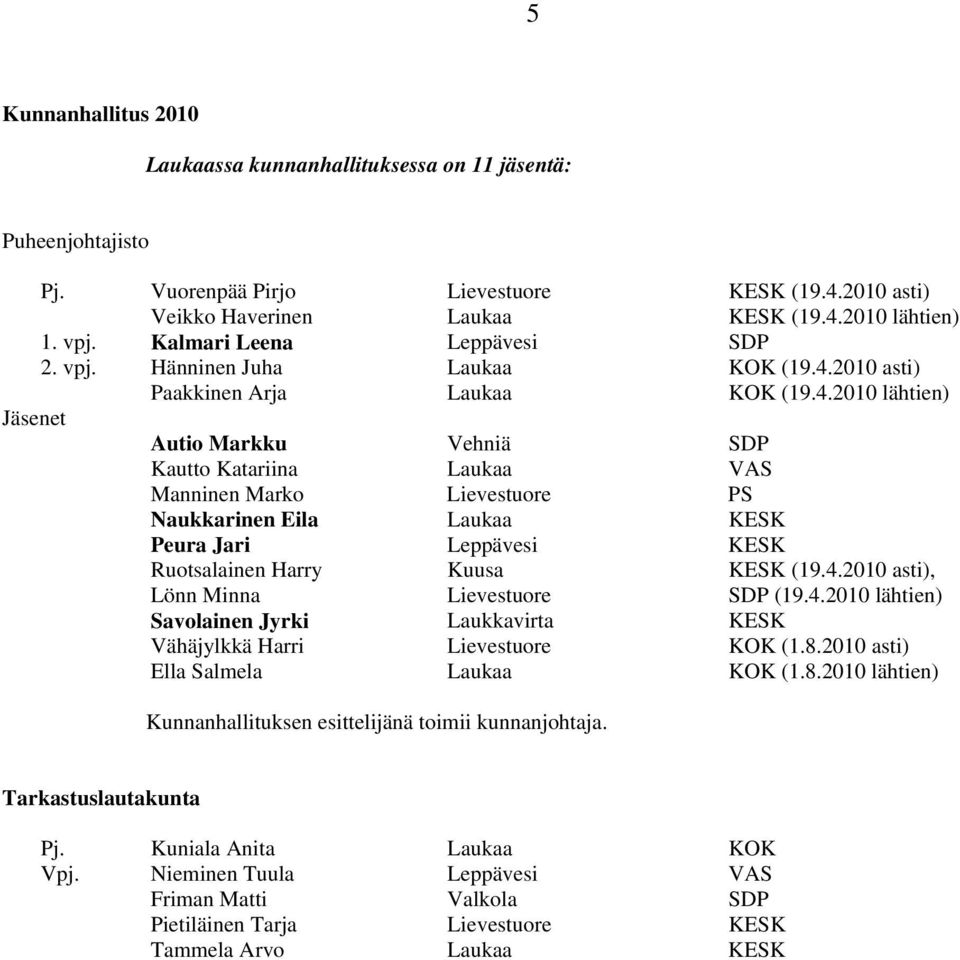 Hänninen Juha Laukaa Paakkinen Arja Laukaa Jäsenet Autio Markku Vehniä SDP Kautto Katariina Laukaa VAS Manninen Marko Lievestuore PS Naukkarinen Eila Laukaa KESK Peura Jari Leppävesi KESK