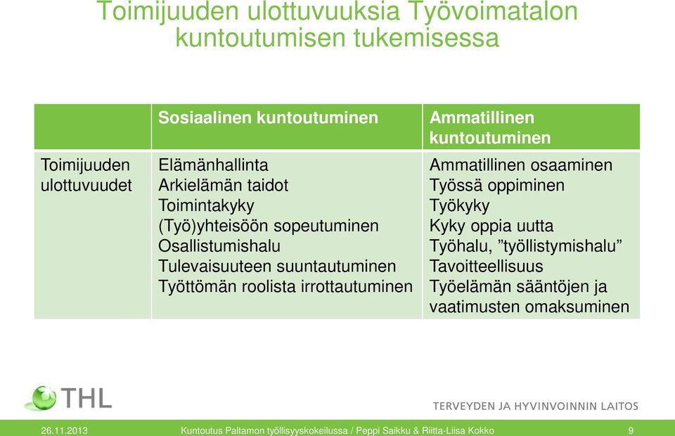 irrottautuminen Ammatillinen kuntoutuminen Ammatillinen osaaminen Työssä oppiminen Työkyky Kyky oppia uutta Työhalu, työllistymishalu