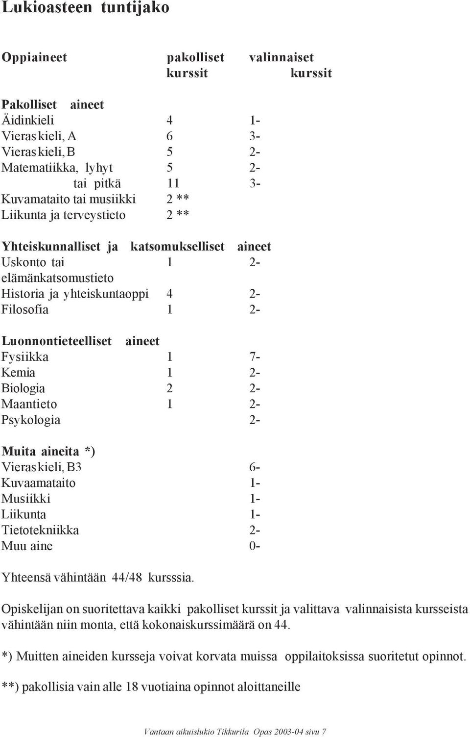 Luonnontieteelliset aineet Fysiikka 1 7- Kemia 1 2- Biologia 2 2- Maantieto 1 2- Psykologia 2- Muita aineita *) Vieras kieli, B3 6- Kuvaamataito 1- Musiikki 1- Liikunta 1- Tietotekniikka 2- Muu aine