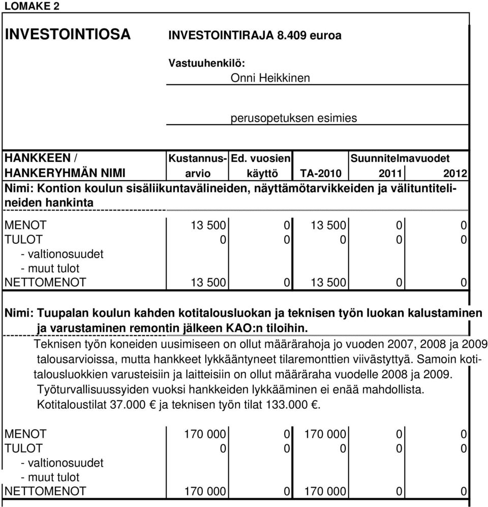 13 500 0 13 500 0 0 Nimi: Tuupalan koulun kahden kotitalousluokan ja teknisen työn luokan kalustaminen ja varustaminen remontin jälkeen KAO:n tiloihin.