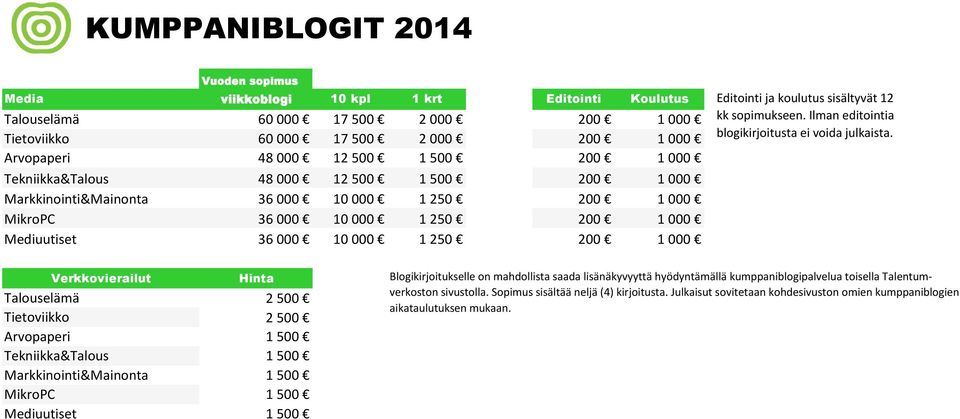 Ilman editointia blogikirjoitusta ei voida julkaista.