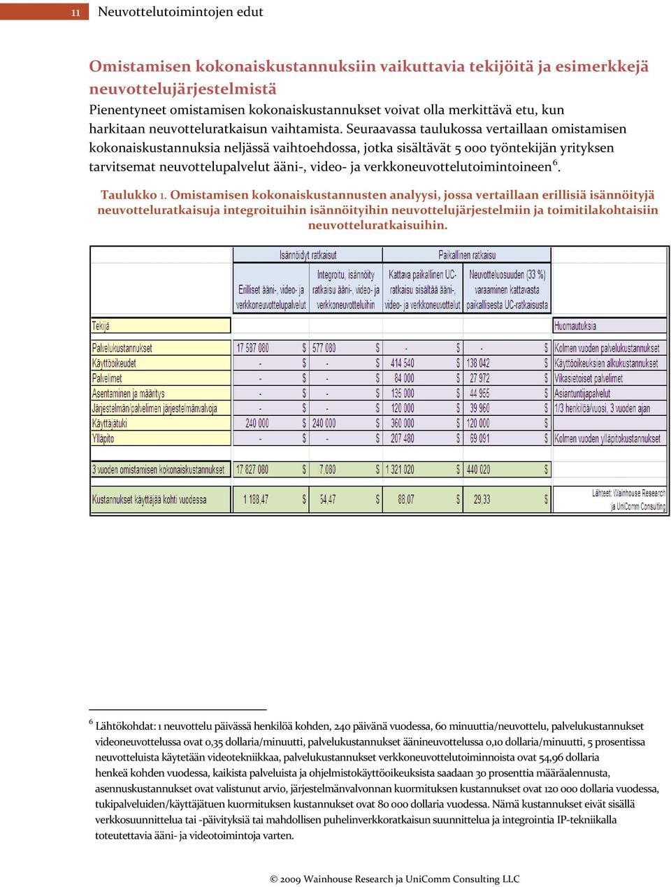 Seuraavassa taulukossa vertaillaan omistamisen kokonaiskustannuksia neljässä vaihtoehdossa, jotka sisältävät 5 000 työntekijän yrityksen tarvitsemat neuvottelupalvelut ääni, video ja