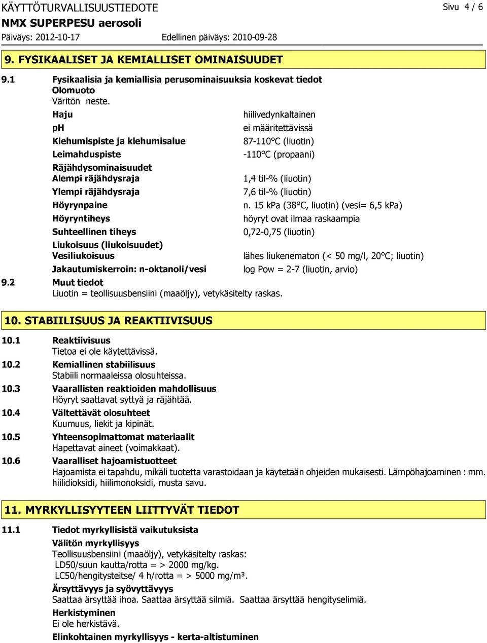 Jakautumiskerroin: n-oktanoli/vesi hiilivedynkaltainen ei määritettävissä 87-110 C (liuotin) -110 C (propaani) 1,4 til-% (liuotin) 7,6 til-% (liuotin) n.
