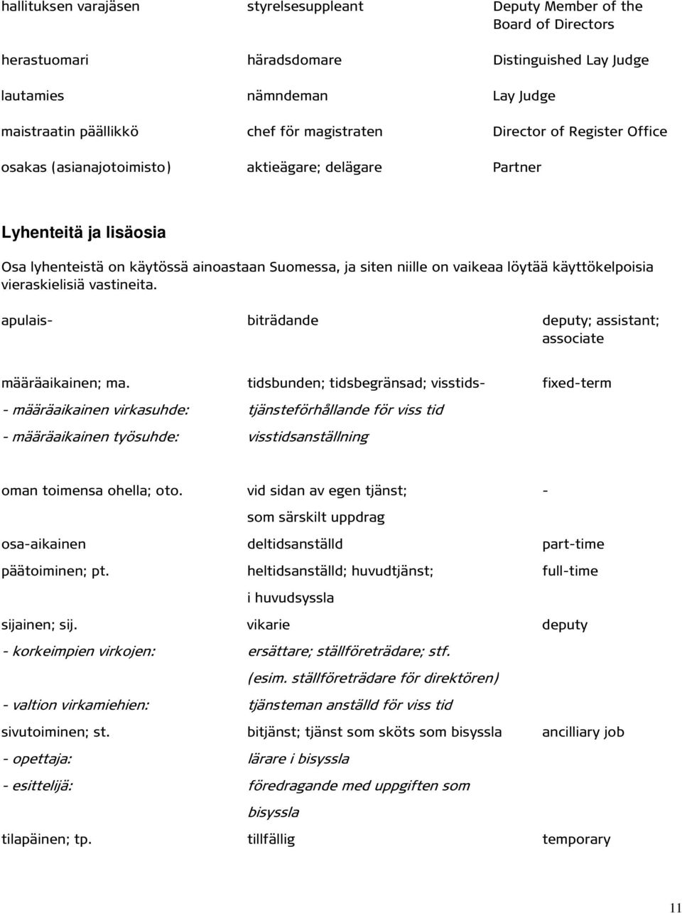 löytää käyttökelpoisia vieraskielisiä vastineita. apulais- biträdande deputy; assistant; associate määräaikainen; ma.